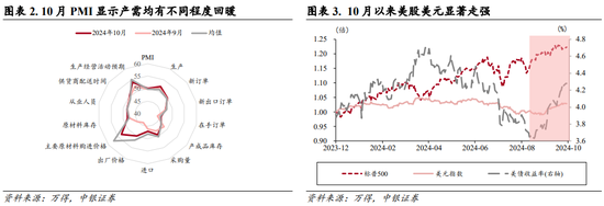 中銀策略：內(nèi)需初現(xiàn)積極信號(hào)，市場(chǎng)主題與概念活躍特征明顯，后續(xù)關(guān)注海外大選及國(guó)內(nèi)財(cái)政發(fā)力