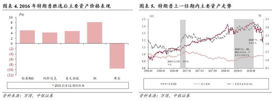 中銀策略：內(nèi)需初現(xiàn)積極信號(hào)，市場(chǎng)主題與概念活躍特征明顯，后續(xù)關(guān)注海外大選及國(guó)內(nèi)財(cái)政發(fā)力