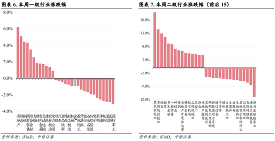 中銀策略：內(nèi)需初現(xiàn)積極信號(hào)，市場(chǎng)主題與概念活躍特征明顯，后續(xù)關(guān)注海外大選及國(guó)內(nèi)財(cái)政發(fā)力