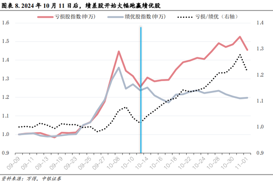 中銀策略：內(nèi)需初現(xiàn)積極信號(hào)，市場(chǎng)主題與概念活躍特征明顯，后續(xù)關(guān)注海外大選及國(guó)內(nèi)財(cái)政發(fā)力