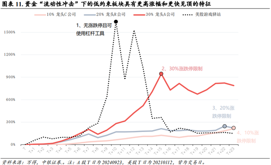 中銀策略：內(nèi)需初現(xiàn)積極信號(hào)，市場(chǎng)主題與概念活躍特征明顯，后續(xù)關(guān)注海外大選及國(guó)內(nèi)財(cái)政發(fā)力