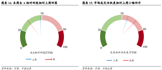 中銀策略：內(nèi)需初現(xiàn)積極信號(hào)，市場(chǎng)主題與概念活躍特征明顯，后續(xù)關(guān)注海外大選及國(guó)內(nèi)財(cái)政發(fā)力  第11張