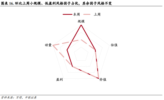 中銀策略：內(nèi)需初現(xiàn)積極信號(hào)，市場(chǎng)主題與概念活躍特征明顯，后續(xù)關(guān)注海外大選及國(guó)內(nèi)財(cái)政發(fā)力  第12張