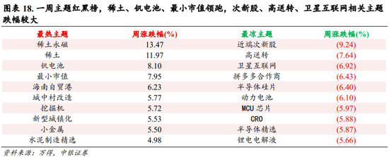 中銀策略：內(nèi)需初現(xiàn)積極信號(hào)，市場(chǎng)主題與概念活躍特征明顯，后續(xù)關(guān)注海外大選及國(guó)內(nèi)財(cái)政發(fā)力  第14張