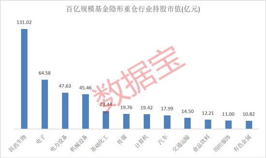 隱形重倉，僅22股！知名基金狂買超5億元  第2張