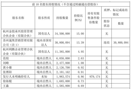 A股，首例！拉響退市警報！  第1張