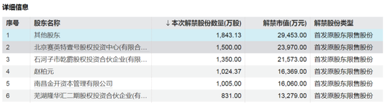 這些股票，下周流通盤將翻倍