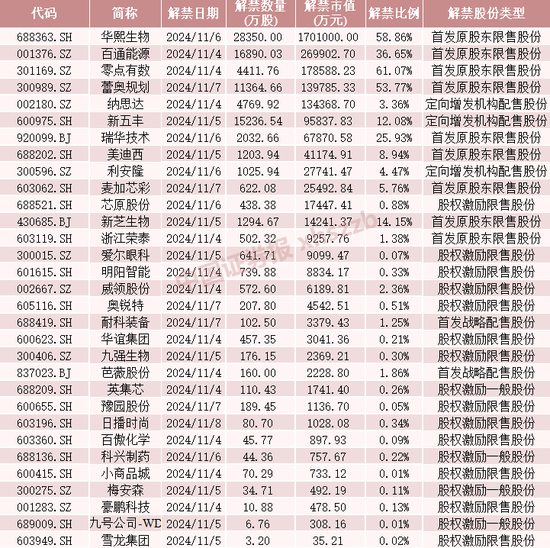 這些股票，下周流通盤將翻倍