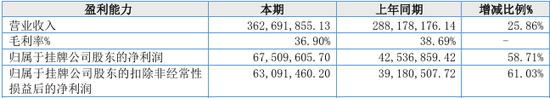 “國內(nèi)唯一制造商”？被問詢后刪除！北交所IPO