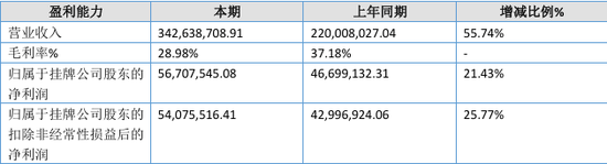 “國內(nèi)唯一制造商”？被問詢后刪除！北交所IPO