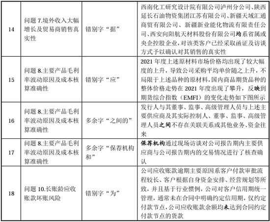 “國內(nèi)唯一制造商”？被問詢后刪除！北交所IPO