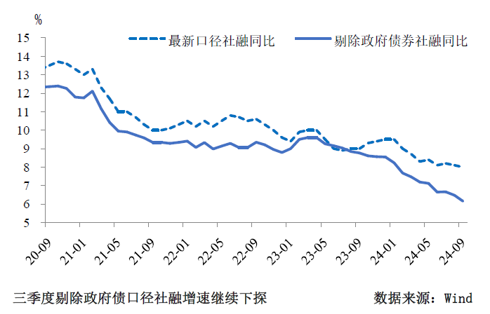 三季度貨幣政策分析：寬松仍是后續(xù)的主旋律