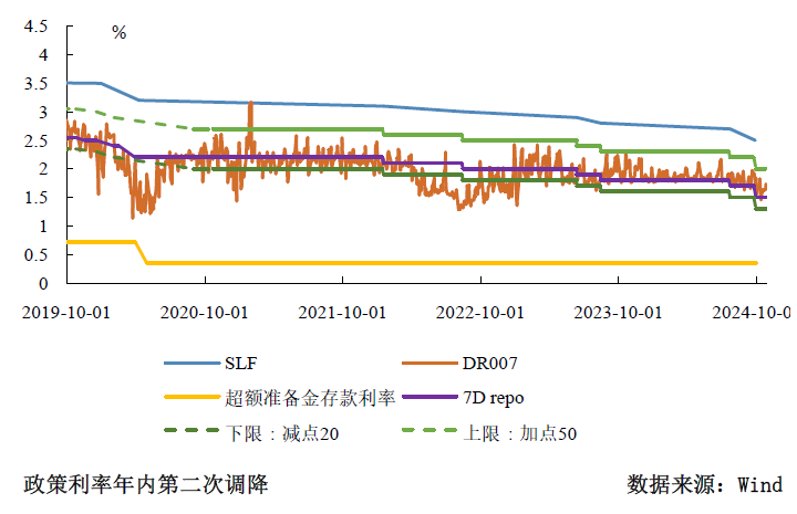 三季度貨幣政策分析：寬松仍是后續(xù)的主旋律