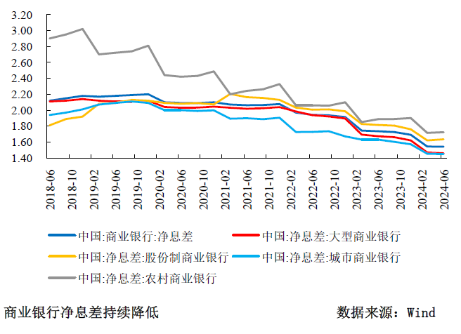 三季度貨幣政策分析：寬松仍是后續(xù)的主旋律