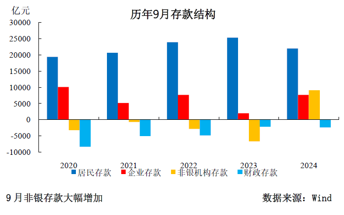 三季度貨幣政策分析：寬松仍是后續(xù)的主旋律