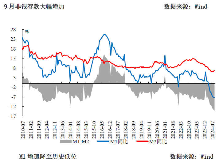 三季度貨幣政策分析：寬松仍是后續(xù)的主旋律