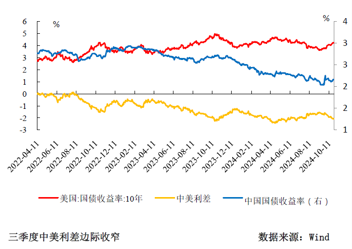 三季度貨幣政策分析：寬松仍是后續(xù)的主旋律