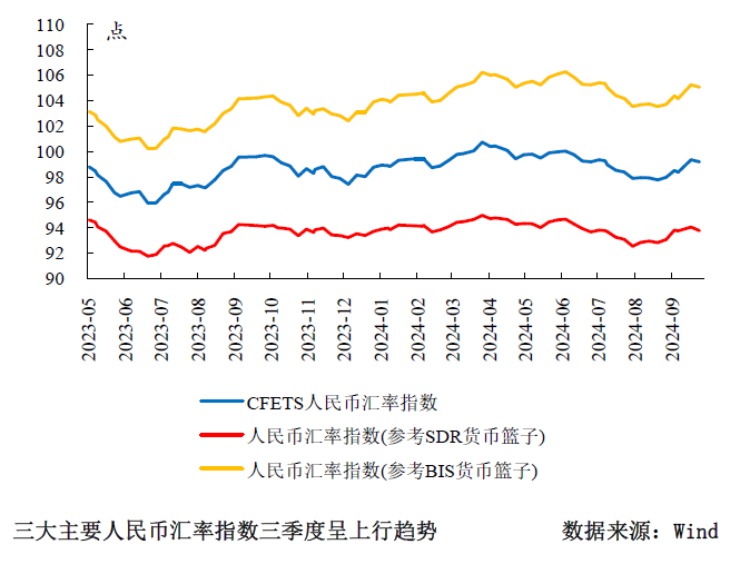 三季度貨幣政策分析：寬松仍是后續(xù)的主旋律