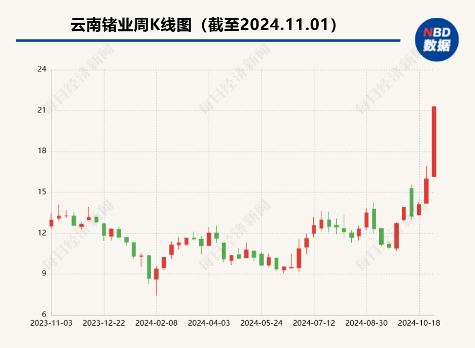 別人家公司的股價異動公告！云南鍺業(yè)子公司籌劃增資擴(kuò)股