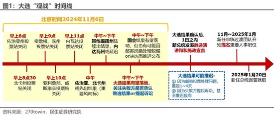 美國大選觀戰(zhàn)指南 勝選路上，哪個(gè)州更重要？