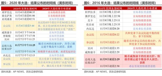 美國大選觀戰(zhàn)指南 勝選路上，哪個(gè)州更重要？