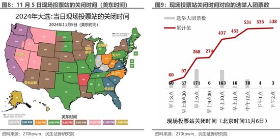 美國大選觀戰(zhàn)指南 勝選路上，哪個(gè)州更重要？