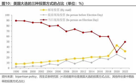 美國大選觀戰(zhàn)指南 勝選路上，哪個(gè)州更重要？