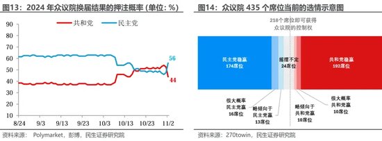 美國大選觀戰(zhàn)指南 勝選路上，哪個(gè)州更重要？  第10張