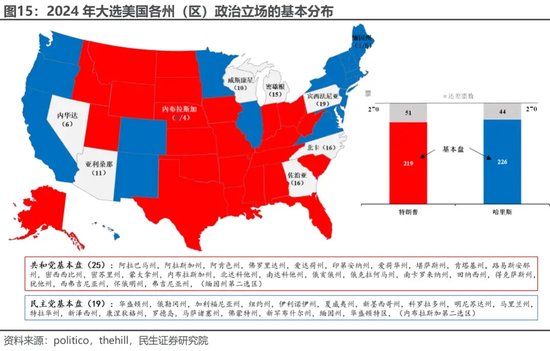 美國大選觀戰(zhàn)指南 勝選路上，哪個(gè)州更重要？  第11張