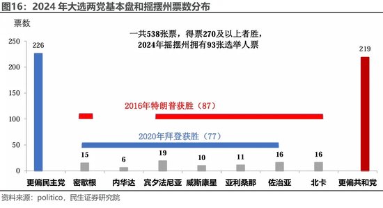 美國大選觀戰(zhàn)指南 勝選路上，哪個(gè)州更重要？  第12張