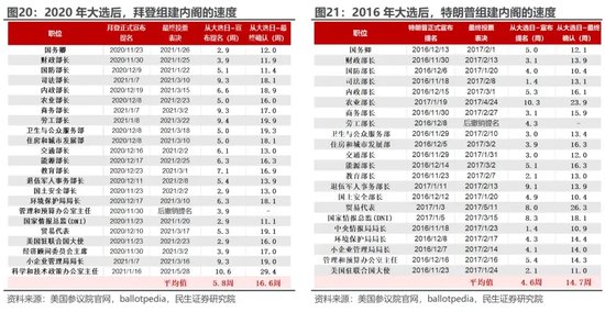 美國大選觀戰(zhàn)指南 勝選路上，哪個(gè)州更重要？  第16張