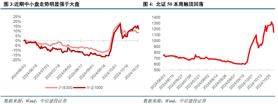 中信建投策略陳果：短期外部變量可能影響牛市節(jié)奏，但不改中期牛市方向  第2張