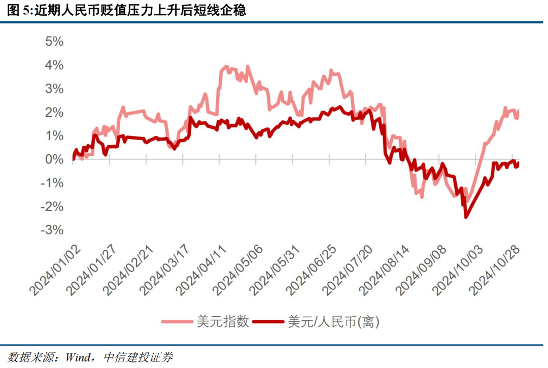 中信建投策略陳果：短期外部變量可能影響牛市節(jié)奏，但不改中期牛市方向  第3張