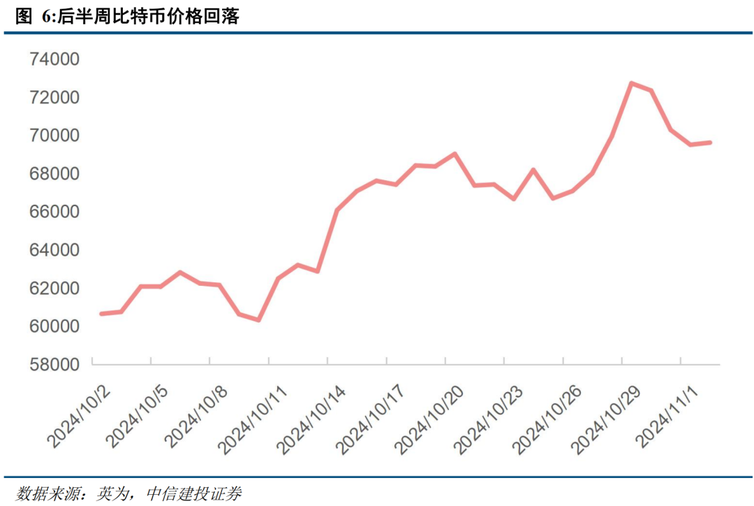 中信建投策略陳果：短期外部變量可能影響牛市節(jié)奏，但不改中期牛市方向  第4張