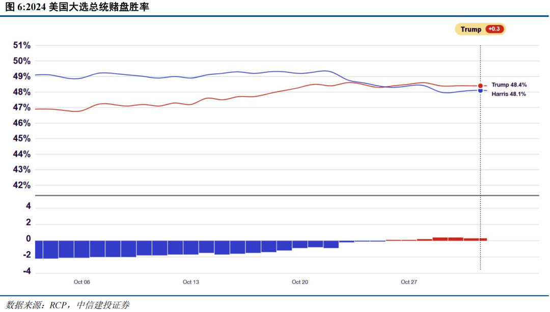 中信建投策略陳果：短期外部變量可能影響牛市節(jié)奏，但不改中期牛市方向  第5張