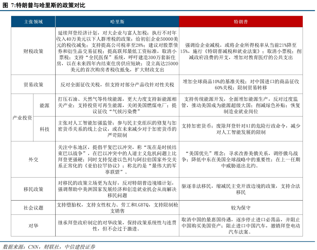 中信建投策略陳果：短期外部變量可能影響牛市節(jié)奏，但不改中期牛市方向  第6張