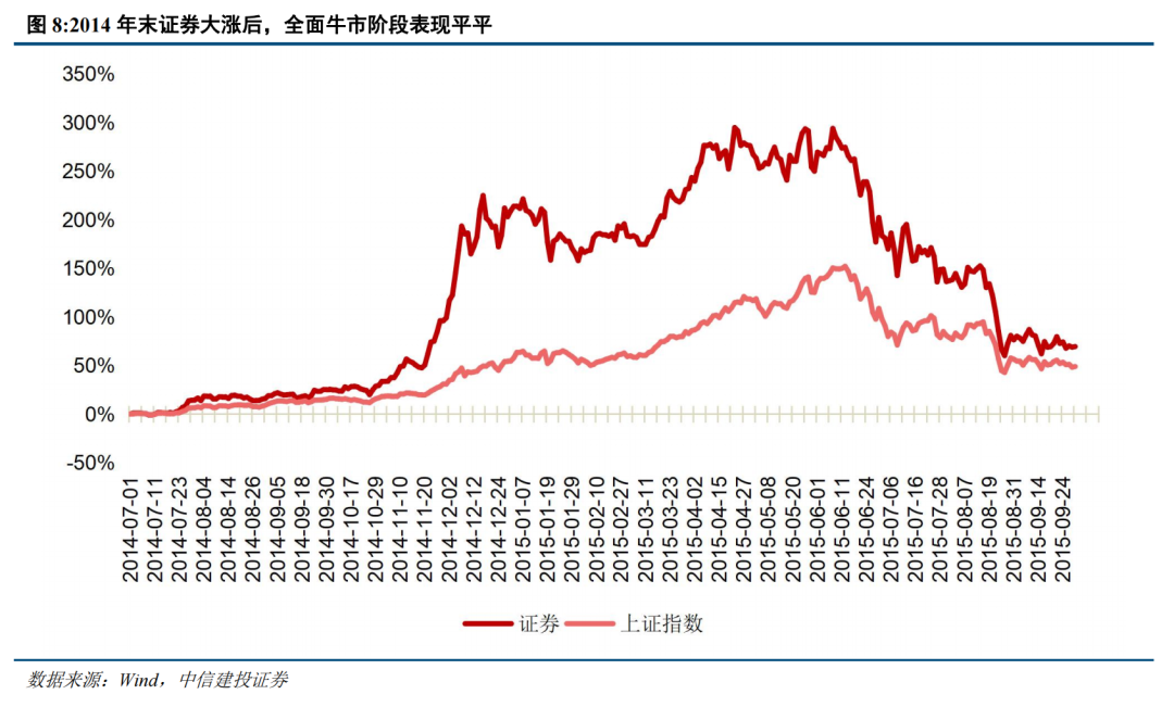 中信建投策略陳果：短期外部變量可能影響牛市節(jié)奏，但不改中期牛市方向  第7張