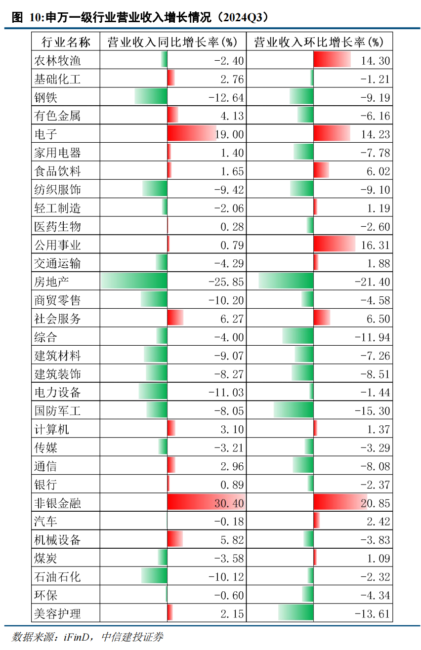 中信建投策略陳果：短期外部變量可能影響牛市節(jié)奏，但不改中期牛市方向  第9張