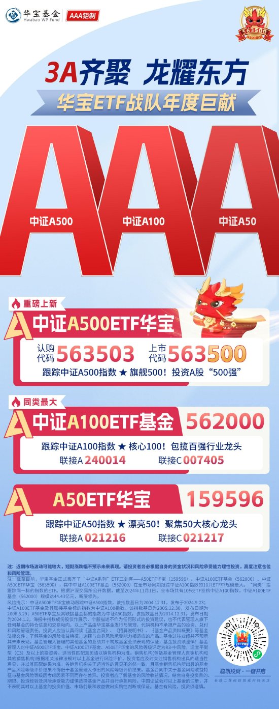 11月“基金圈”勁爆熱點：A500ETF“二番戰(zhàn)”一觸即發(fā)！  第2張