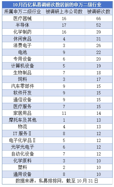 “百億私募”密集調研 這些個股受關注