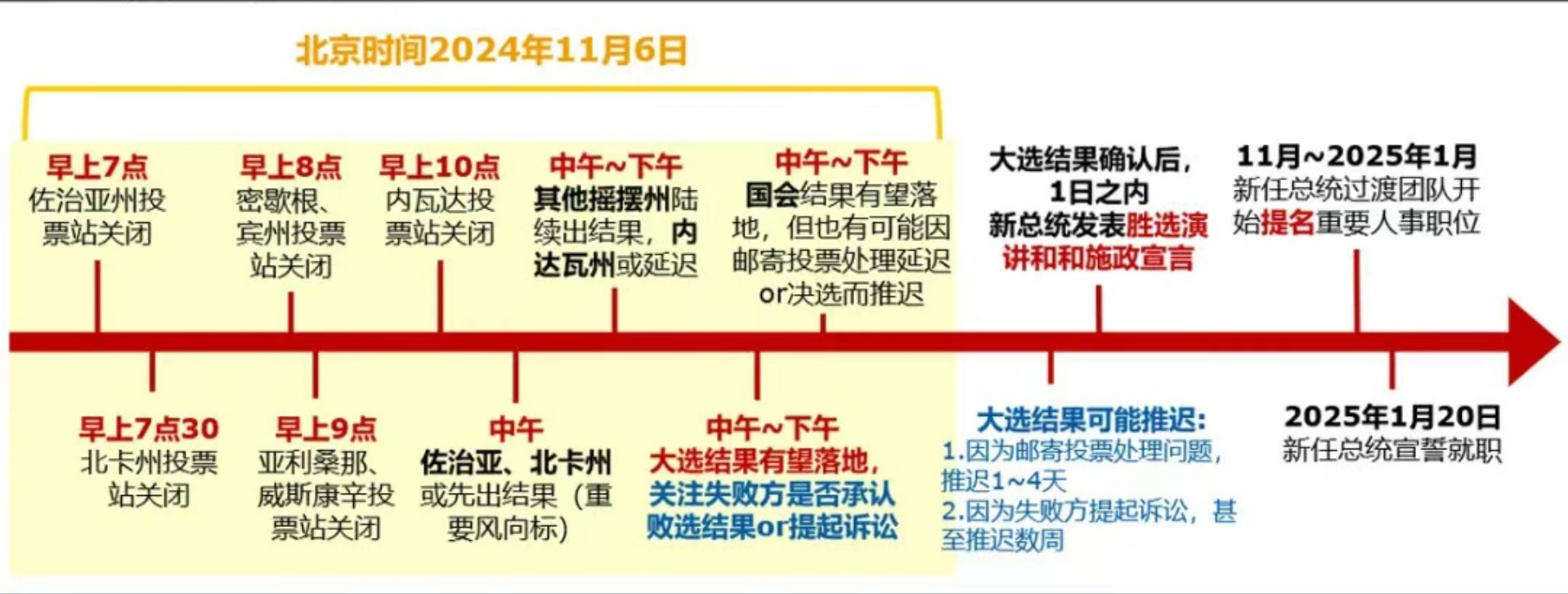 誰拿下賓夕法尼亞州，誰就成為總統(tǒng)？