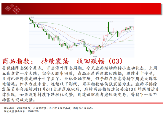 中天期貨:棕櫚繼續(xù)拉高 橡膠小幅下行  第2張