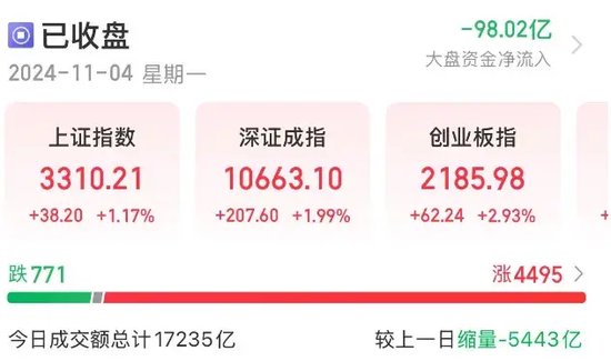 瞬間暴拉，6股上演“地天板”，下一個爆點？這些概念股被盯上