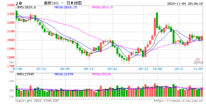 長(zhǎng)安期貨張晨：宏觀擾動(dòng)加劇 雙焦謹(jǐn)慎操作  第2張