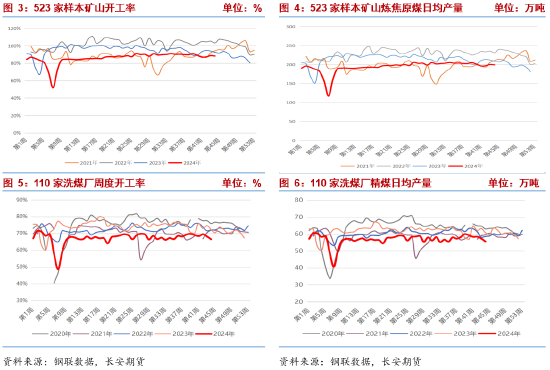 長(zhǎng)安期貨張晨：宏觀擾動(dòng)加劇 雙焦謹(jǐn)慎操作  第4張