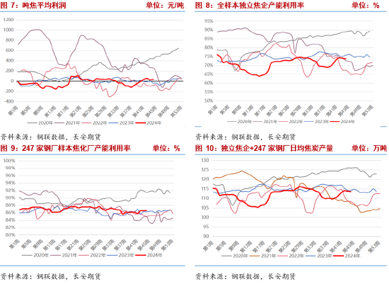 長(zhǎng)安期貨張晨：宏觀擾動(dòng)加劇 雙焦謹(jǐn)慎操作  第5張