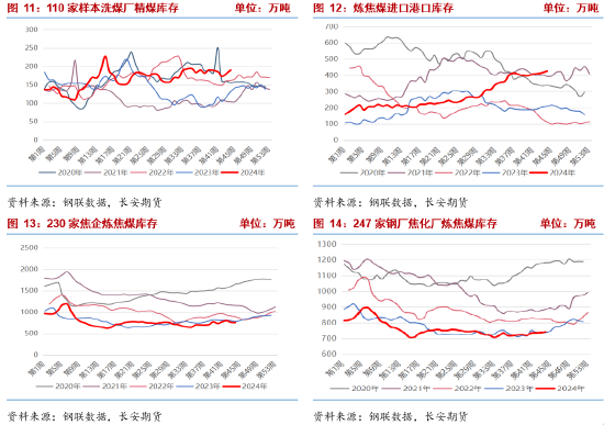 長(zhǎng)安期貨張晨：宏觀擾動(dòng)加劇 雙焦謹(jǐn)慎操作  第6張