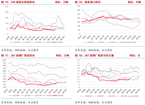 長(zhǎng)安期貨張晨：宏觀擾動(dòng)加劇 雙焦謹(jǐn)慎操作  第7張