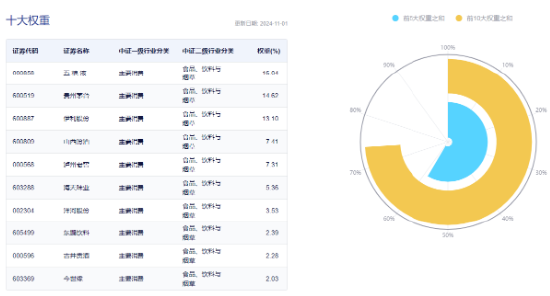 茅臺(tái)批價(jià)全面回升！“茅五瀘汾洋”集體飄紅，食品ETF（515710）收漲1.43%，日線三連陽！  第4張