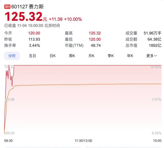 賽力斯緊急澄清，“我沒(méi)有人形機(jī)器人”